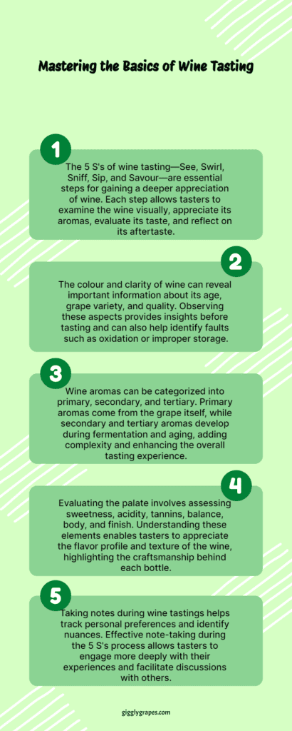 Infographic titled "Mastering the Basics of Wine Tasting." It outlines five steps: See (colour/clarity), Swirl (aerate), Sniff (aroma), Sip (taste), and Savour (experience). Each step delves into wine appreciation, enhancing your understanding of the art.